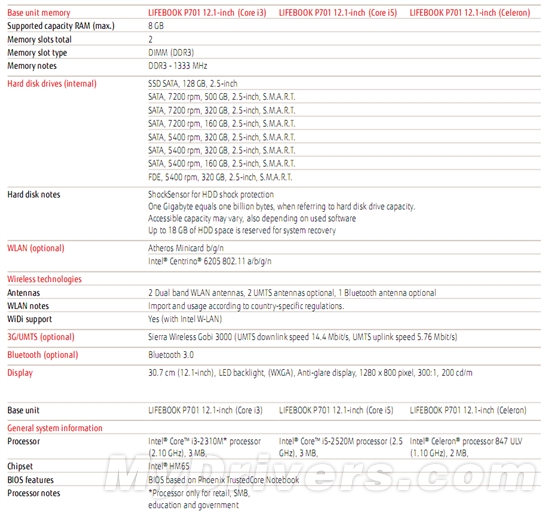Intel SNB 17W超低压四连发 赛扬首次入列