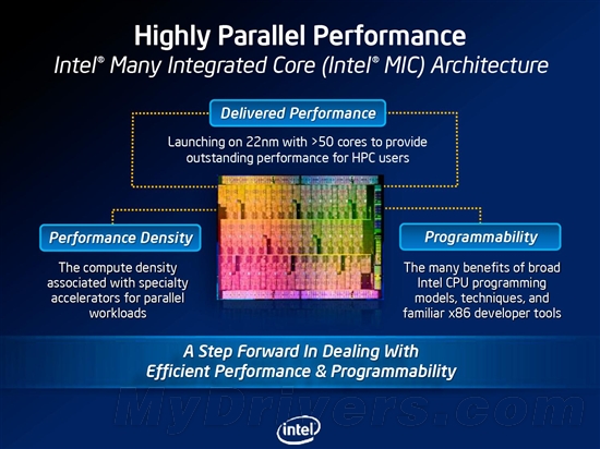 Intel：2020年前实现百亿亿次超级计算