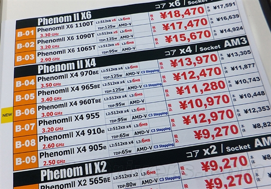 另类四核Phenom II X4 960T终于面世 可开六核