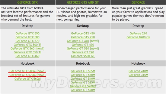 最强悍笔记本显卡GeForce GTX 580M/570M正式登场