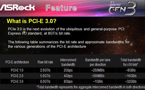 抢沙发不算完 华擎还有四款PCI-E 3.0主板