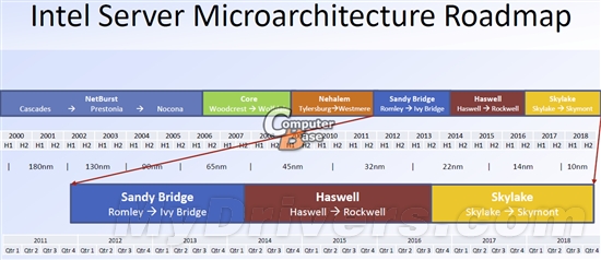 向10nm进军：Intel 2012-2018架构路线图
