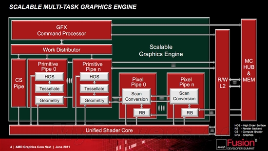 AMD发布新版加速计算开发包APP SDK 2.5