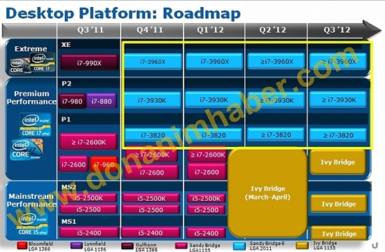 Intel最新桌面CPU产品路线图曝光