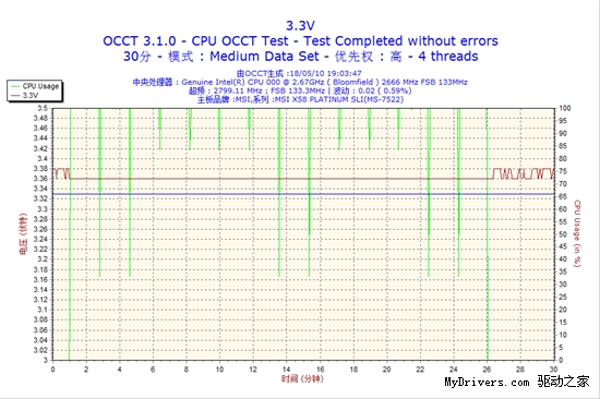 80Plus铜牌认证 酷冷至尊GX 400W电源评测