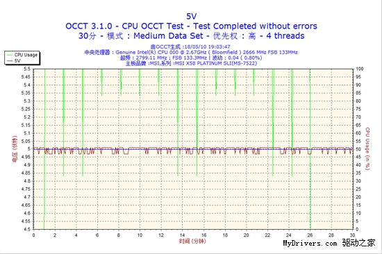 80Plus铜牌认证 酷冷至尊GX 400W电源评测
