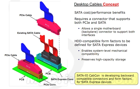 SATA Express新接口、数据线图解