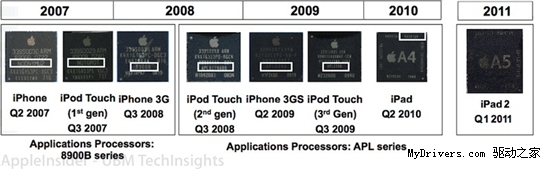 苹果可能将在iPad中加入DisplayPort接口
