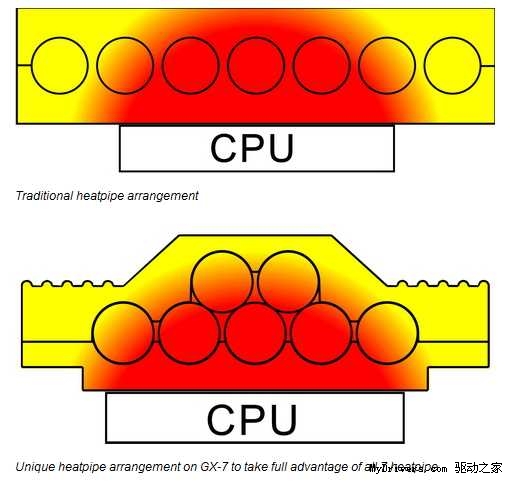 Gelid正式推出GX-7玩家级CPU散热器