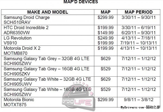 双核+Android 2.3 摩托4.3寸新机将售
