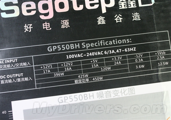 航空模组化接口 鑫谷GP550BH电源评测