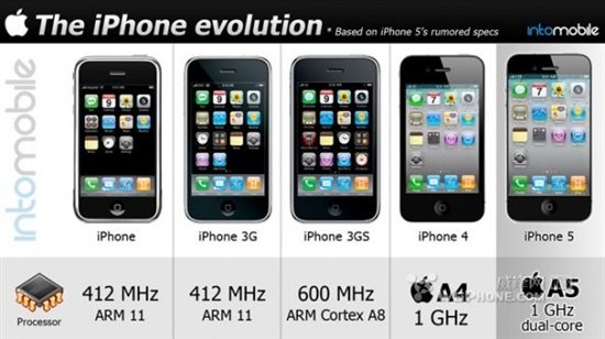 1至5代iPhone的演变比对