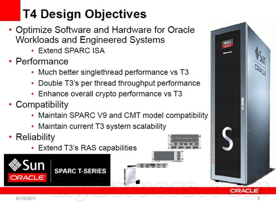 甲骨文下一代高性能处理器SPARC T4揭秘