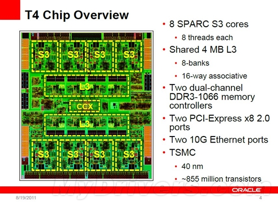 甲骨文下一代高性能处理器SPARC T4揭秘