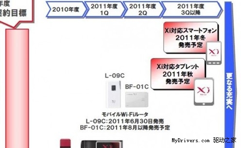 富士通双核Android 3.2防水平板曝光