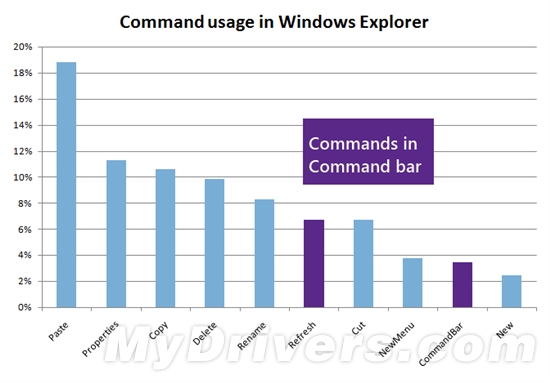 微软展示全新的Windows 8资源管理器