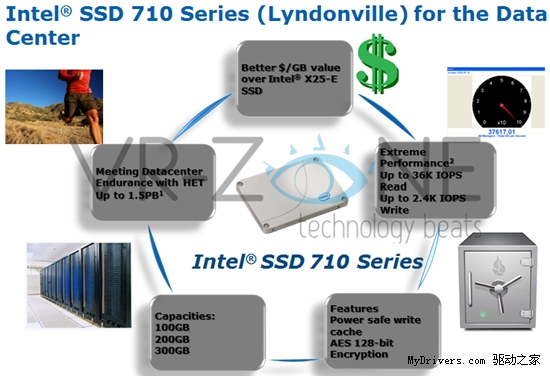 MLC的春天：Intel SSD 710企业固态硬盘耐久性细节探究