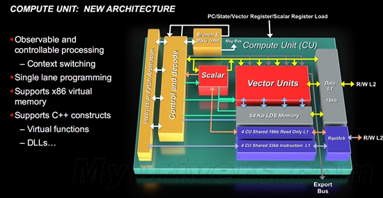 Radeon HD 7000家族完全规格：Rambus XDR2显存？