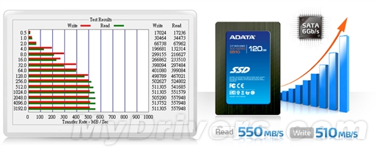 中端也有高规格：威刚新品固态硬盘S510