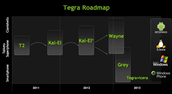 Tegra路线图更新：Kal-El+出现、全平台出击