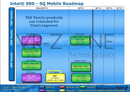 高端新锐：Intel SSD 520强劲规格曝光