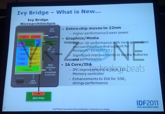 不止是22nm：Ivy Bridge完全前瞻