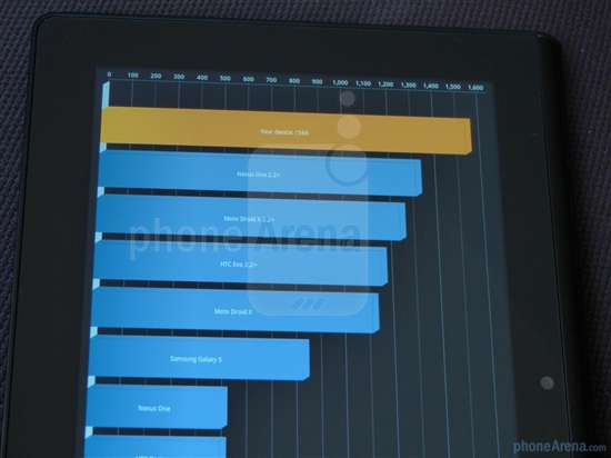 索尼9.4寸双核Android 3.1平板开箱及跑分