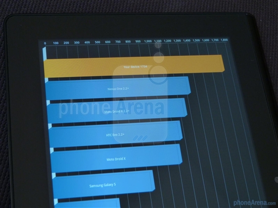 索尼9.4寸双核Android 3.1平板开箱及跑分