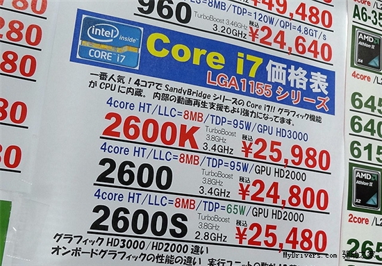 ߶Ҳʡ磺65W Core i7-2600Sʼ