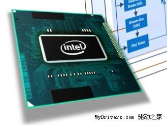 Intel下游伙伴要求Ultrabook处理器降价
