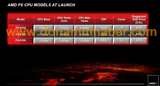 AMD官方推土机幻灯片曝光 价格、对手确认