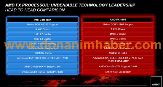 AMD官方推土机幻灯片解析