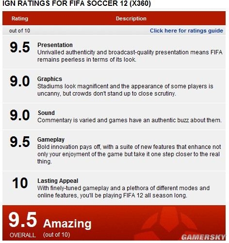 足球游戏新高度！《FIFA 12》IGN详细点评