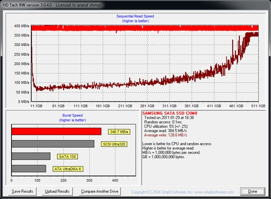 三星SATA 6Gbps处子作：830 512GB完全评测