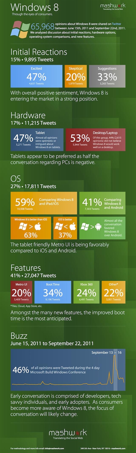 图表：大众评委为Windows 8打分
