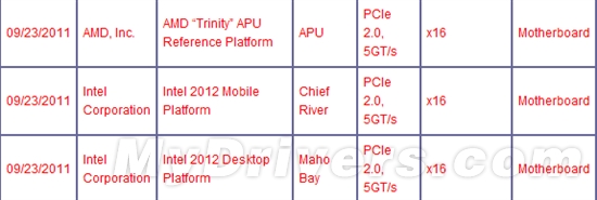 PCI-SIG证实Trinity APU新芯片组A85FX