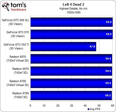NVIDIA 3D Vision 2再战AMD HD3D