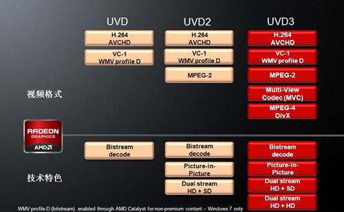 APU平台最佳选择 五大超值HD6570导购