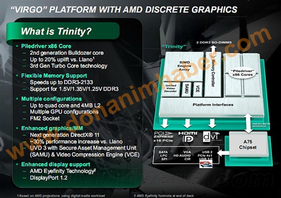 AMD Trinity APU官方幻灯片：继续兼容A75