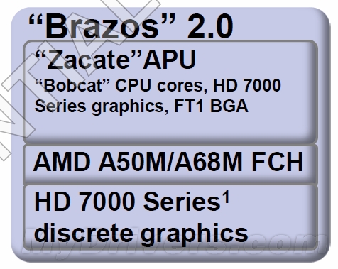 Brazos APU明年初进化：Radeon HD 7000 GPU核心