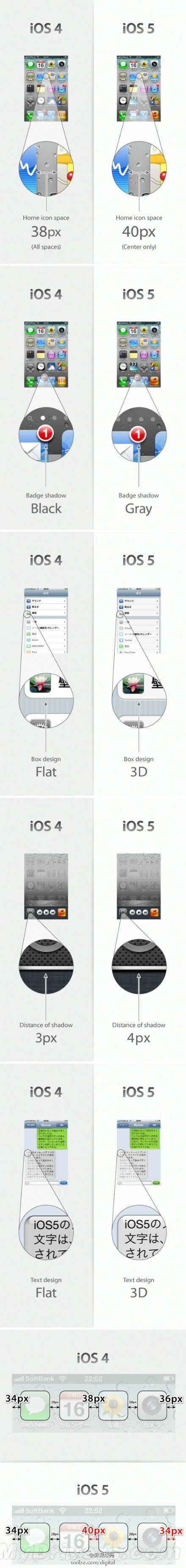 细节决定成败：你绝对想不到的iOS 5/4差异