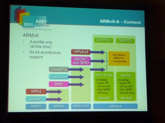 ARM 64位处理器架构ARMv8技术浅析