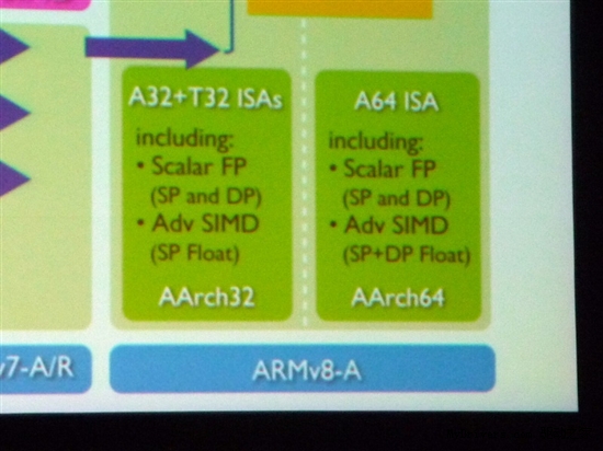 ARM 64位处理器架构ARMv8技术浅析-ARM,A