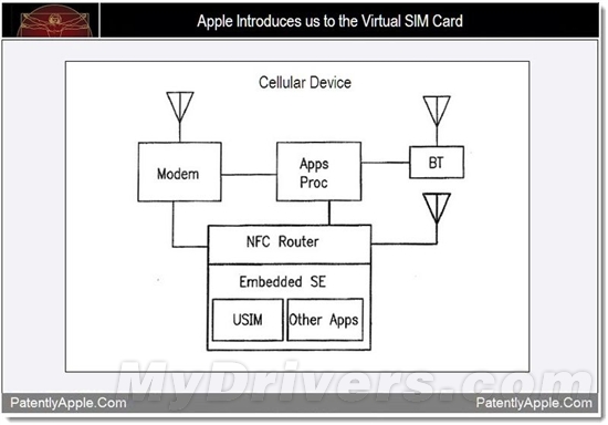 苹果虚拟SIM卡专利：未来iPhone更加轻薄