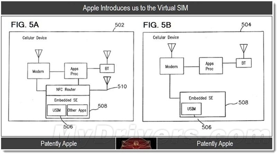 苹果虚拟SIM卡专利：未来iPhone更加轻薄