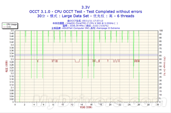 为SNB-E做准备 酷冷至尊GX 750W电源评测