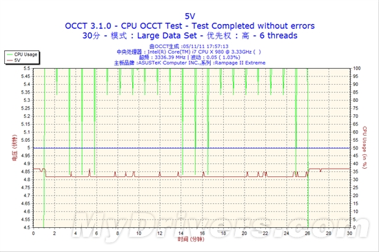 为SNB-E做准备 酷冷至尊GX 750W电源评测