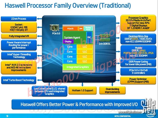 剑指2013：Intel Haswell全方位揭秘