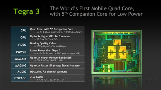 首款移动四核 NVIDIA Tegra 3正式发布