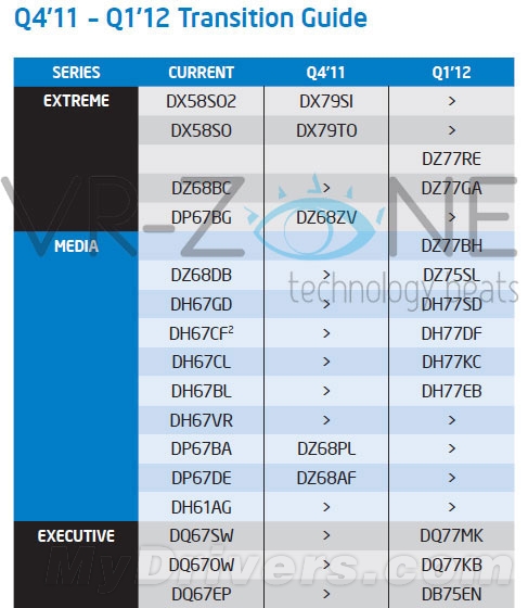 全线13款：Intel 7系列原厂主板型号一览